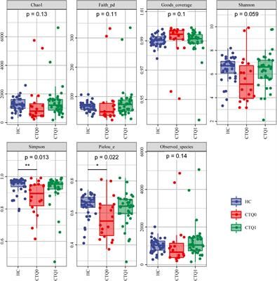 Characteristics and Mediating Effect of Gut Microbiota With Experience of Childhood Maltreatment in Major Depressive Disorder